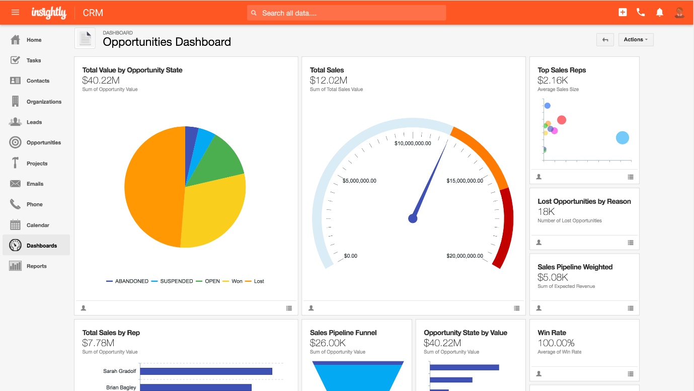 insightly crm dashboard