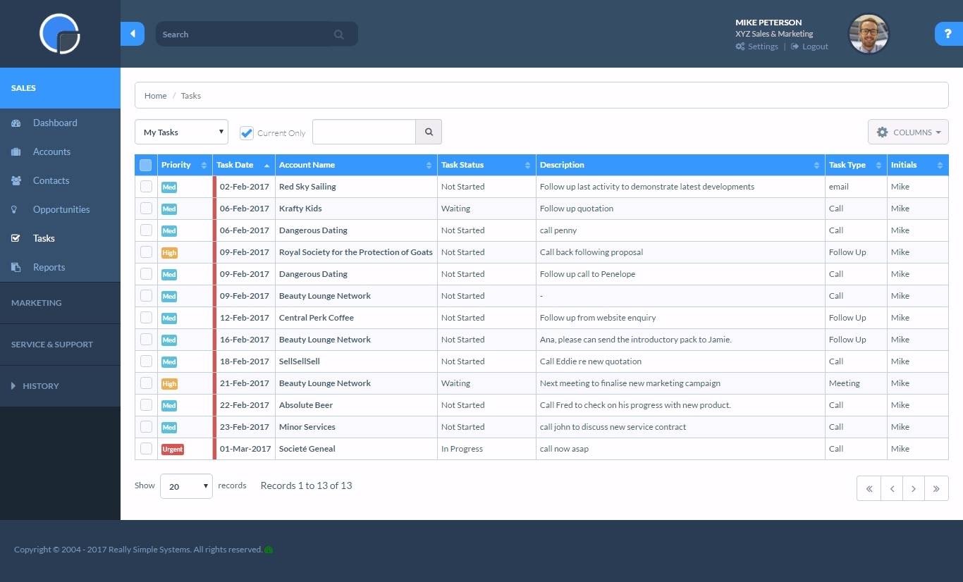 SpotlerCRM dashboard