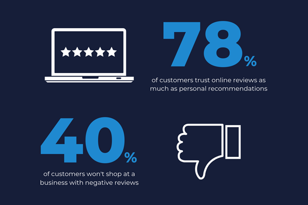 online review b2b inbound marketing