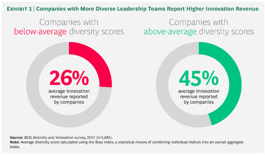 companies with diverse leadership