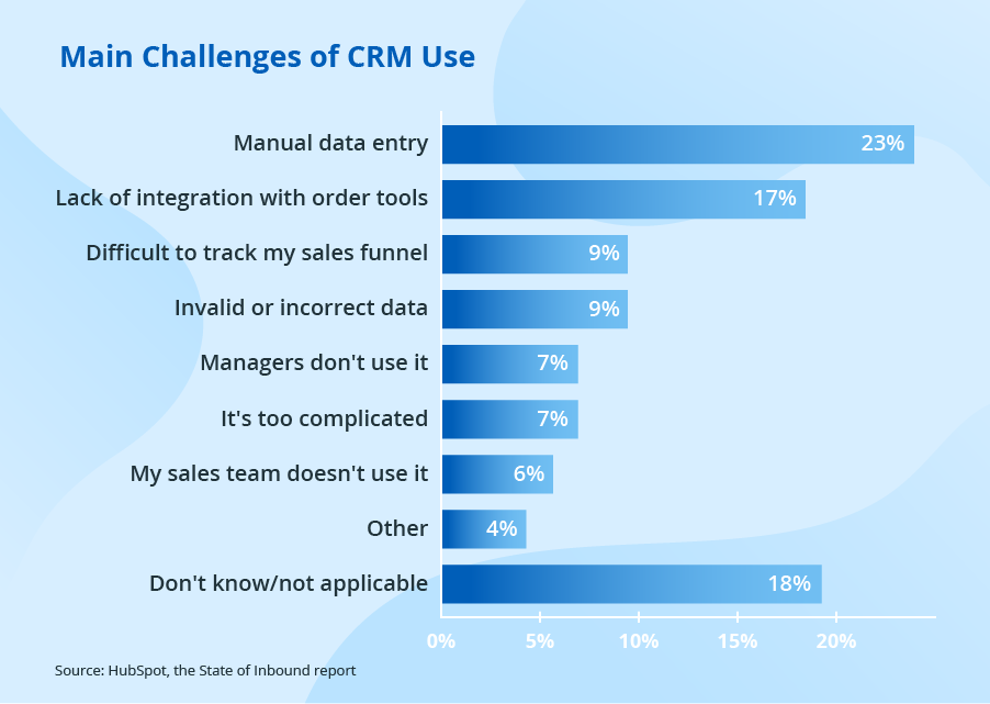 challenges of crm use