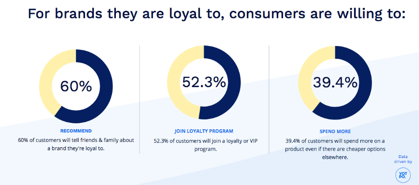 consumer loyalty and brands