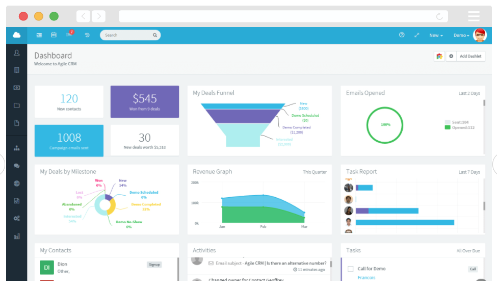 Agile dashboard