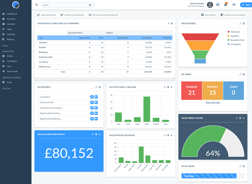 really simple systems dashboard crm software uk
