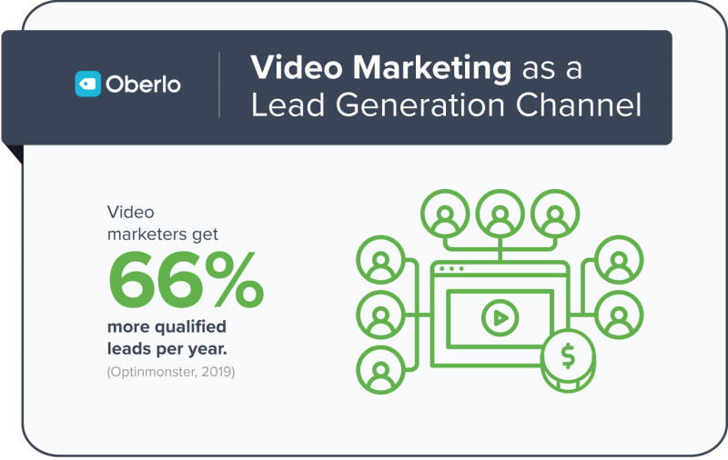 video lead generation