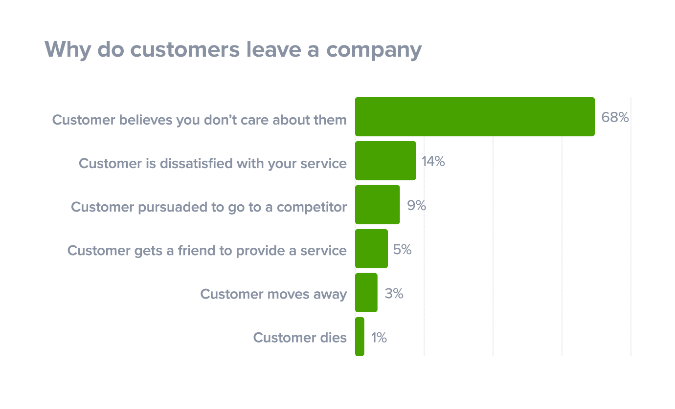 think jar survey customer experience