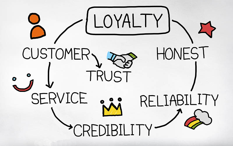 customer loyalty programs