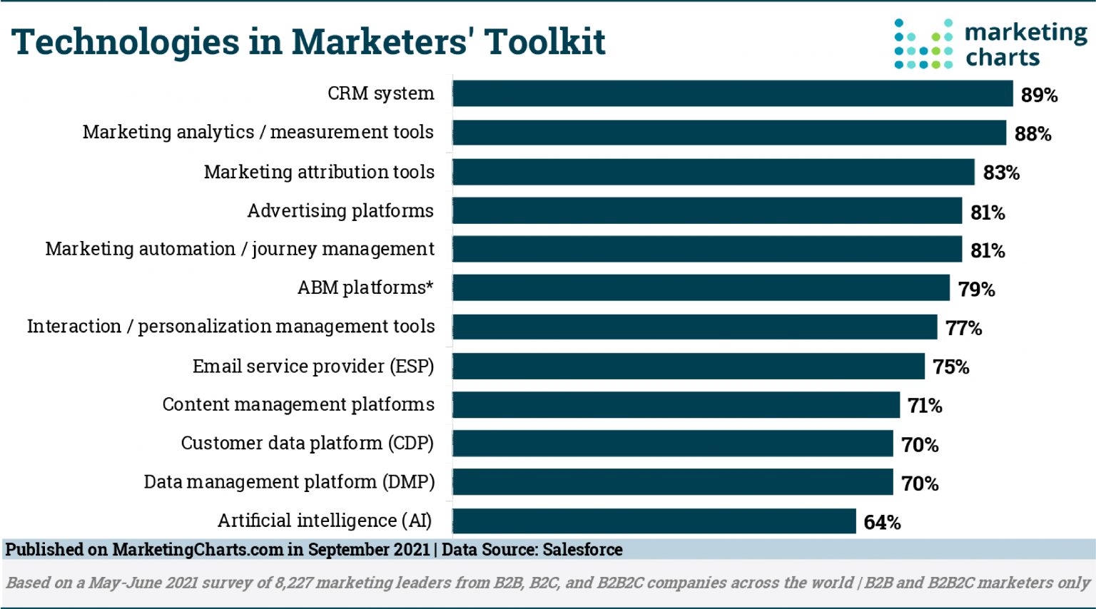 technologies in markets toolkit