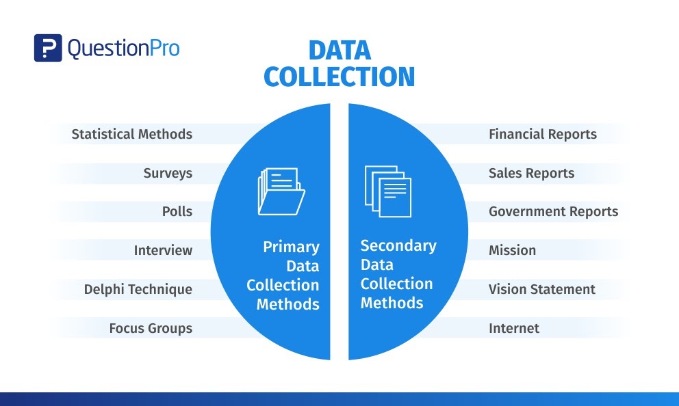 data collection graph