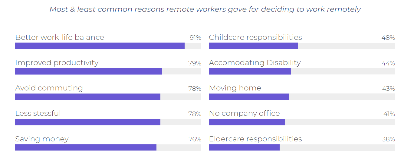 most least reasons