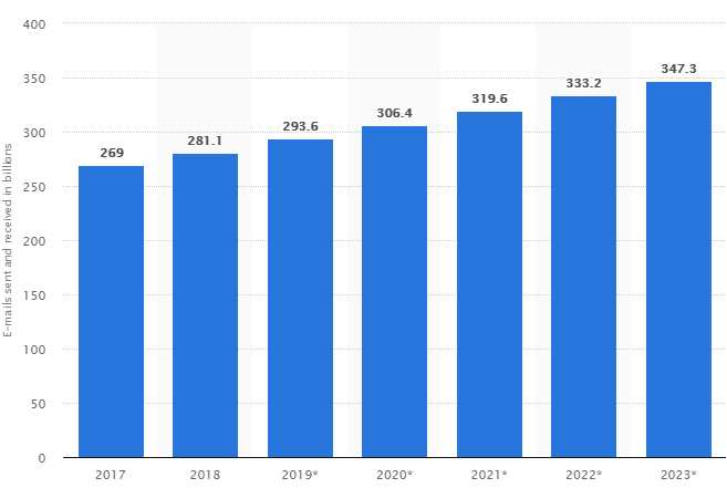 email stats