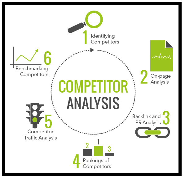 competitor analysis 