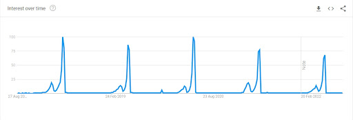 Mothers day website marketing metrics