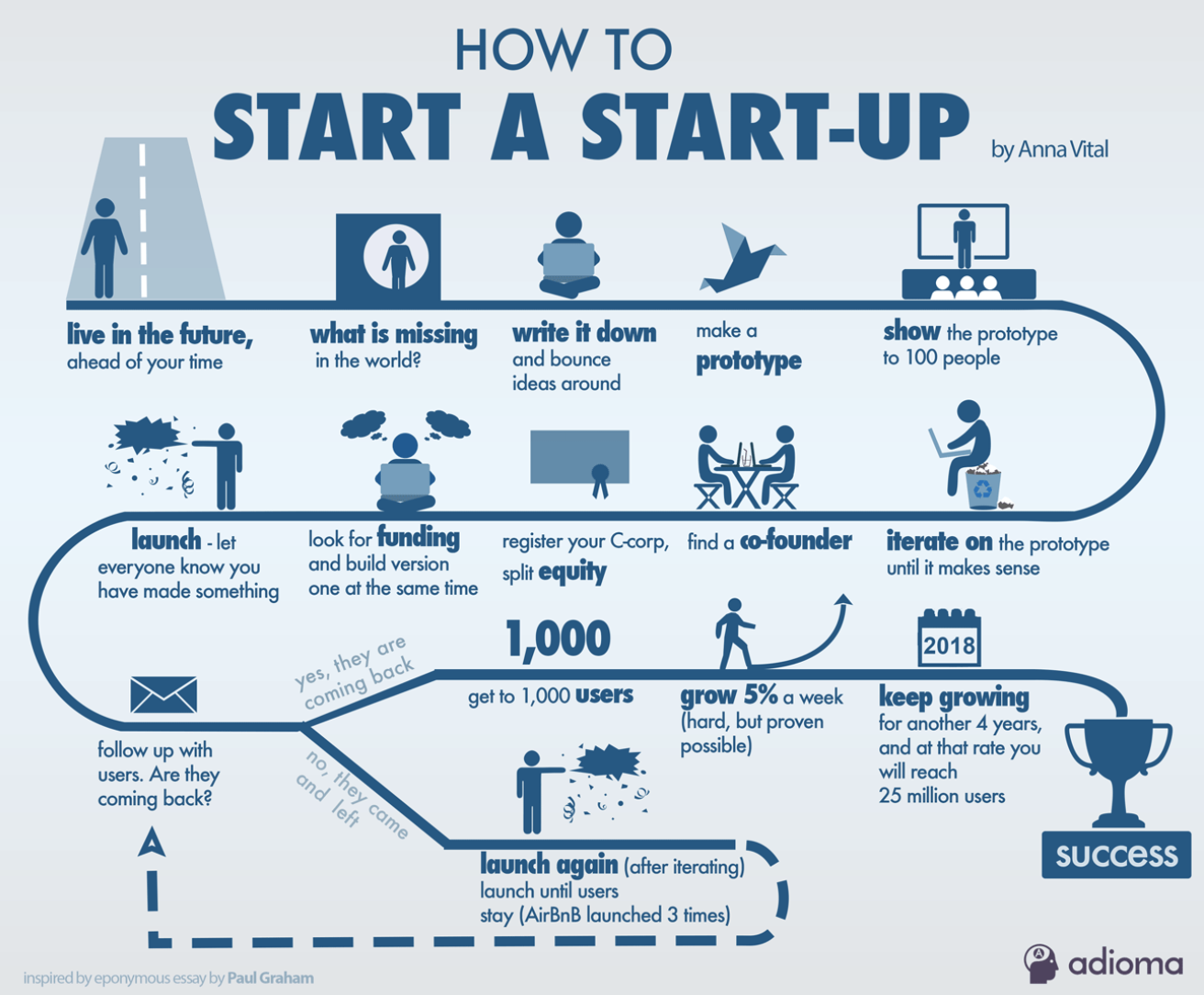 launching your startup