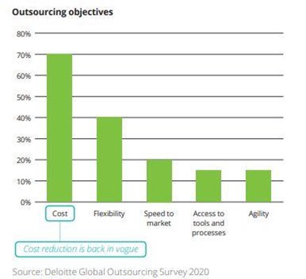 outsourcing business objectives
