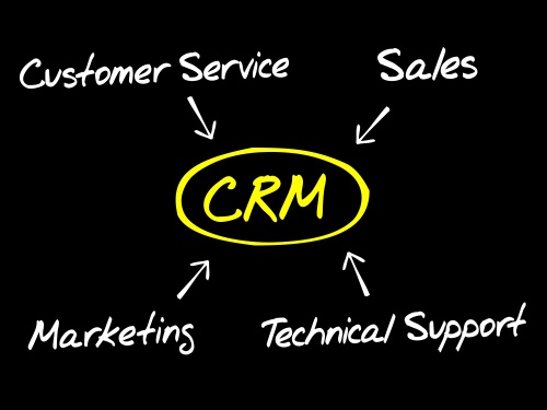 CRM diagram