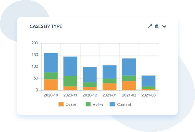 Custom Charts