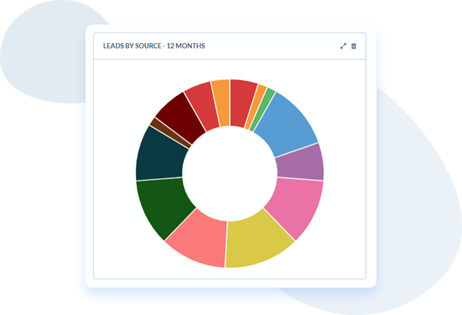 Marketing Automation & Sales Integration