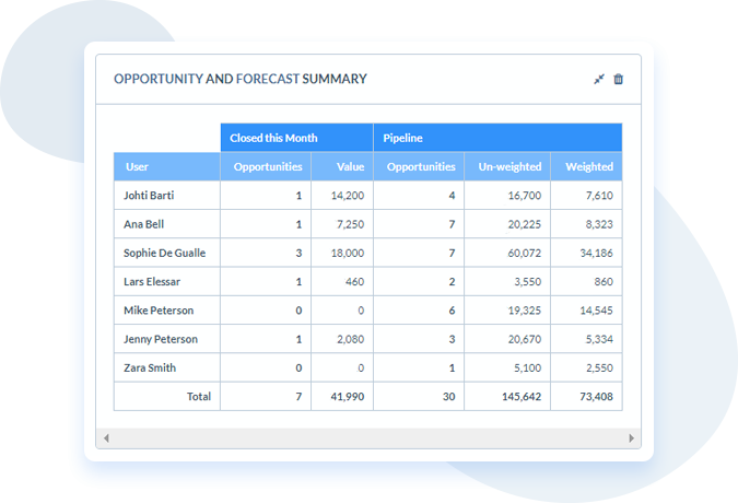 Security Permissions For CRM Users